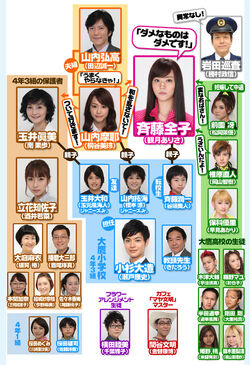 Saito-san2Chart