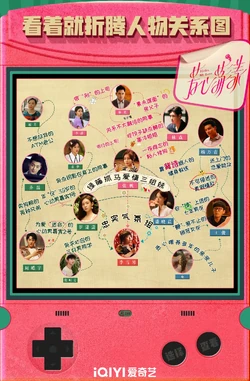 Cuadro de relaciones