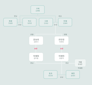 JangBoRi chart 300px