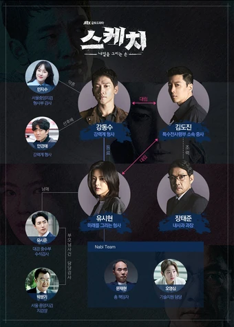 Sketch Jtbc Wiki Drama Fandom