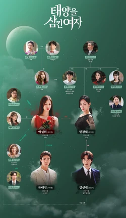 The Woman Who Swallowed the Sun-Cuadro de relaciones