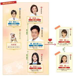 JuisanJikendesuyoChart