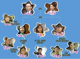 MyNameIsPrincessChart