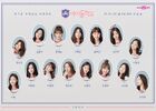 Idol School group 3