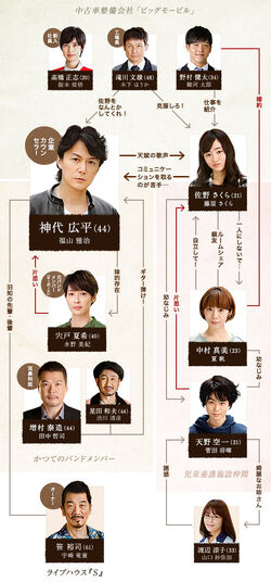Love Song 16 Wiki Drama Fandom Love Song 16 Wiki Drama Fandom