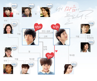 Can You Hear My Heart Wiki Drama Fandom Can You Hear My Heart Wiki Drama Fandom