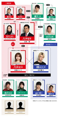 ESCAPE-Cuadro de relaciones