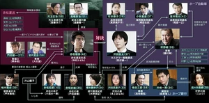 Soratobu-Taiya-chart