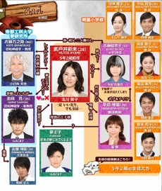 Cuadro de Relaciones