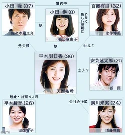 Last Present | Wiki Drama | Fandom
