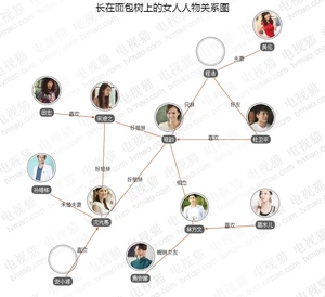 Cuadro de relaciones