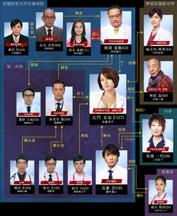 DoctorXGekaiDaimonMichiko2Chart