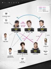 GoodbyeMrBlack Chart.jpg