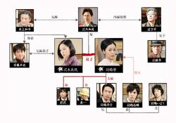 Cuadro de relaciones - 1966