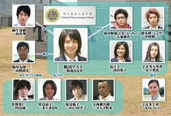 Futatsu-no-Spica-chart