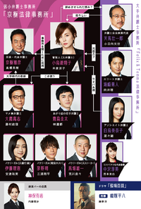Legal V-Chart