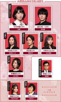 Cuadro de relaciones