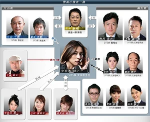 Cuadro de relaciones