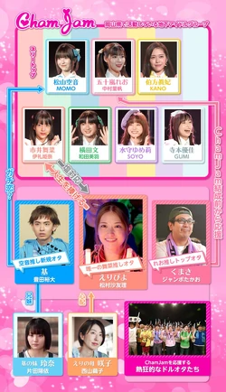 Cuadro de relaciones