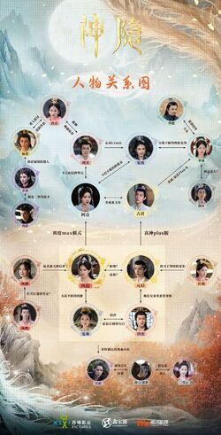 Cuadro de relaciones-The Last Immortal