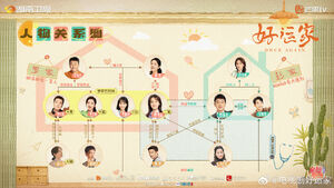 Once Again (2024)-Cuadro de relaciones