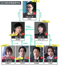 Cuadro de relaciones (Profesores)