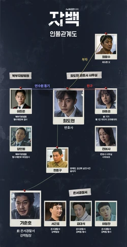 Cuadro de relaciones