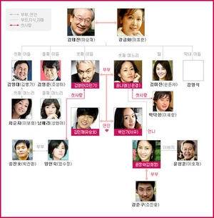 Cuadro de Relaciones