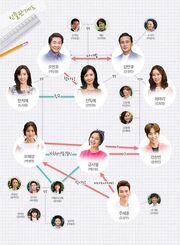 MyDaughterGeumSaWol Chart