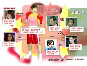 OtomenoPunch-Reparto