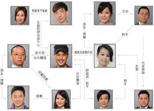 Cuadro de relaciones