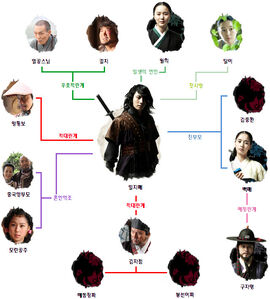 The Return of Iljimae11