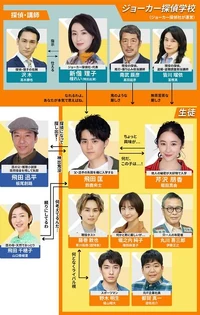 Cuadro de relaciones