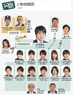 Cuadro de Relaciones