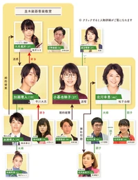 G-senjou no Anata to Watashi-chart