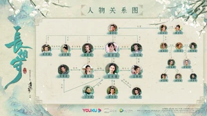 The Twin Flower Legend | Wiki Drama | Fandom