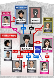 Innocence: Enzai Bengoshi Wiki Drama Fandom Innocence: Enzai Bengoshi Wiki Drama Fandom