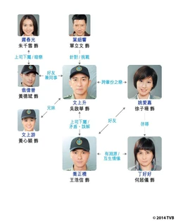 Tomorrow Is Another Day chart