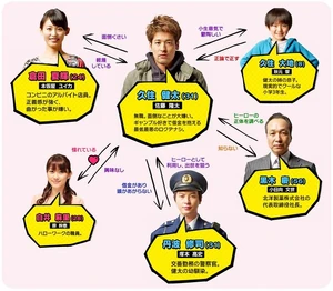 Cuadro de relaciones