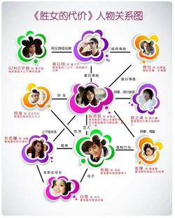Cuadro de relaciones