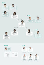 ANewLeaf Chart 210px