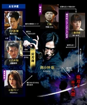 Cuadro de relaciones