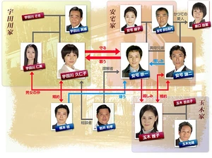 AtakakenoHitobito Reparto