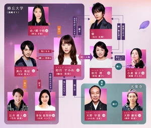 Cuadro de relaciones