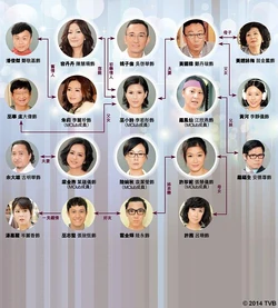 Cuadro de relaciones