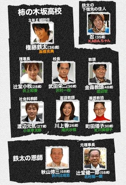 Cuadro de relaciones