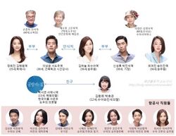 On The Way To The Airport Wiki Drama Fandom