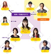 Unlucky Girl!-Chart
