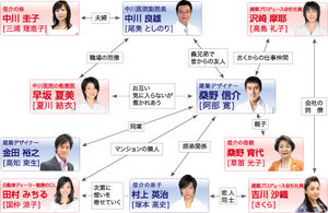 Cast kekkon