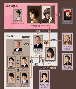 Cuadro de relaciones